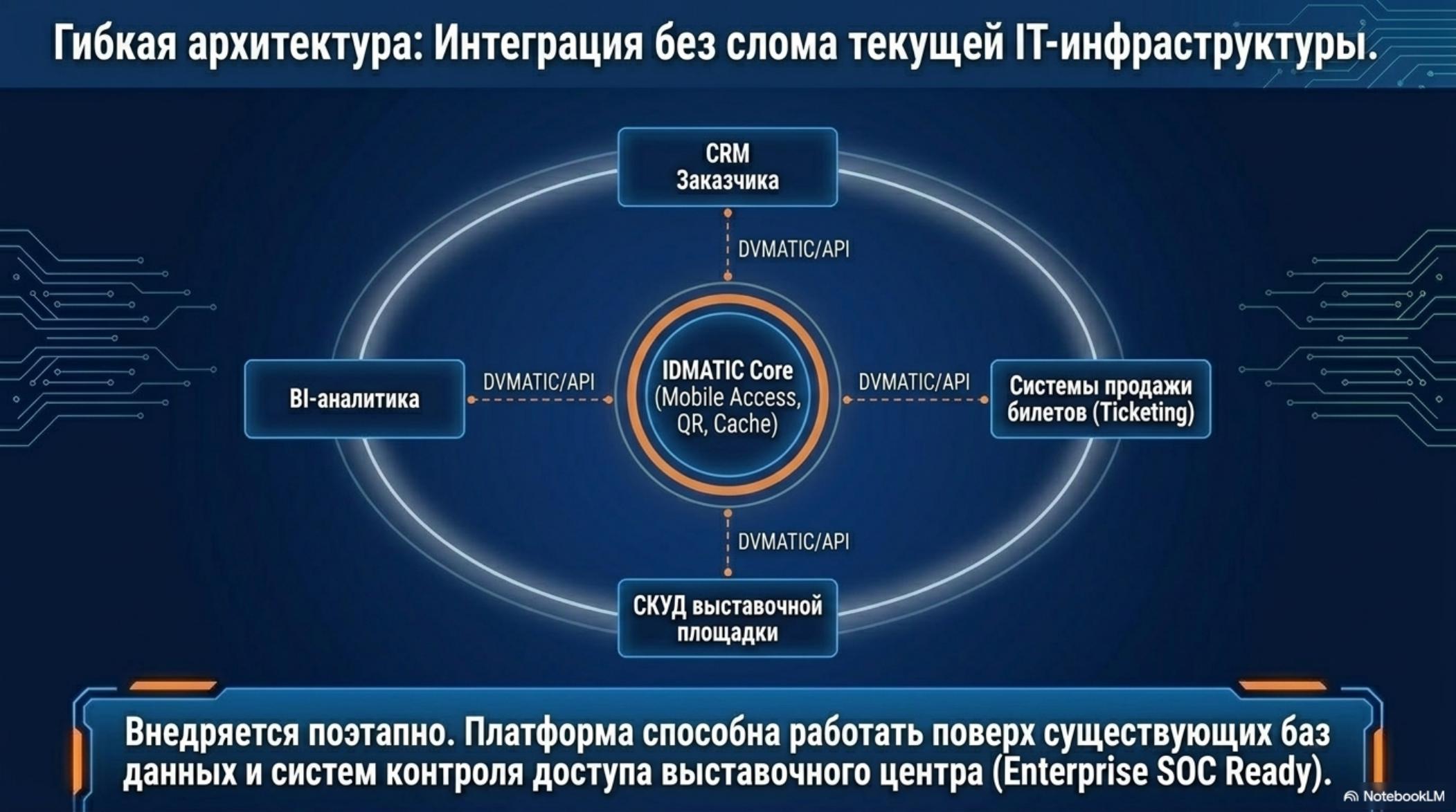 Asset Pass — контроль оборудования
