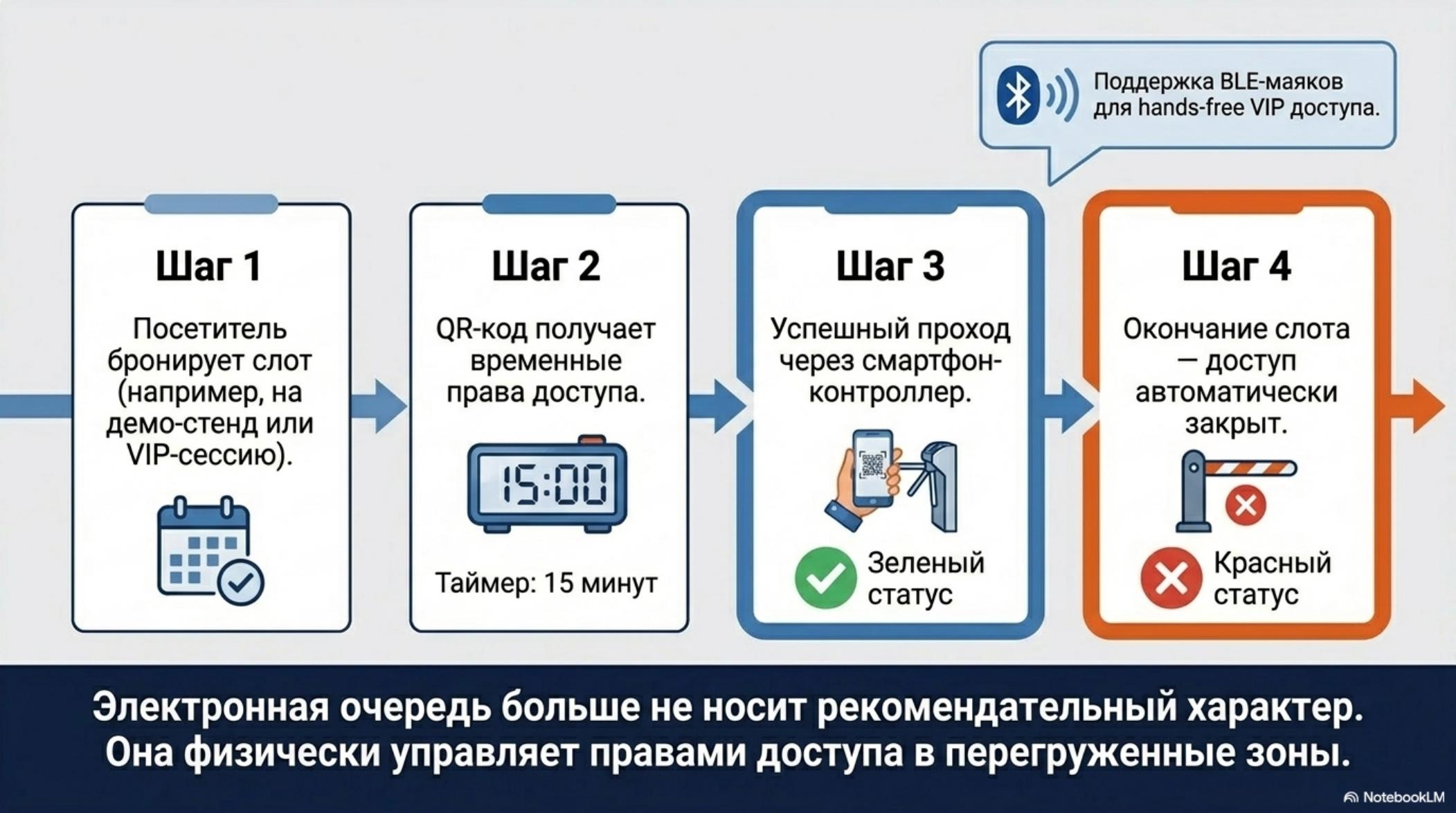 Lead Capture и квалификация лидов