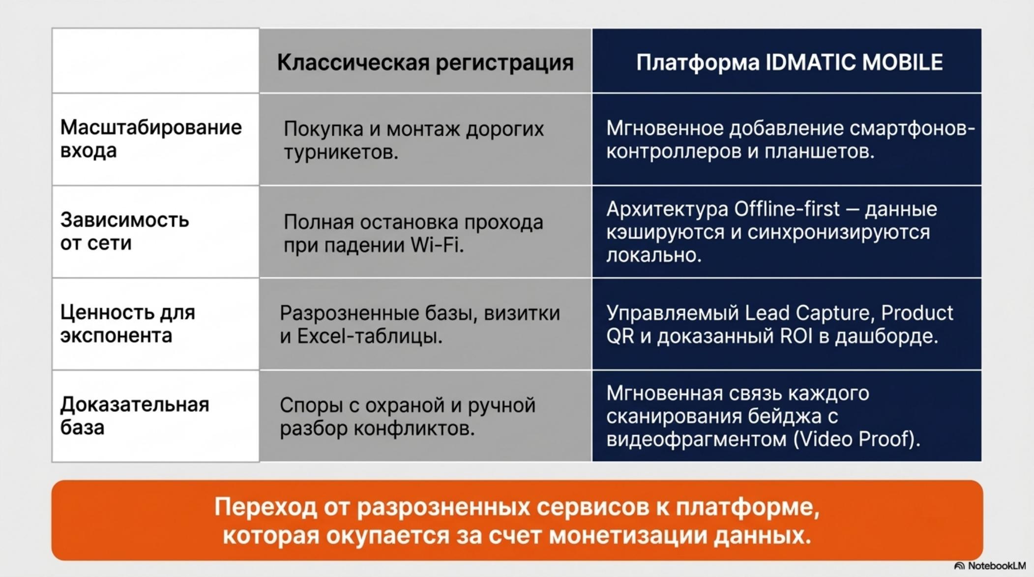 Регистрация и аккредитация всех категорий