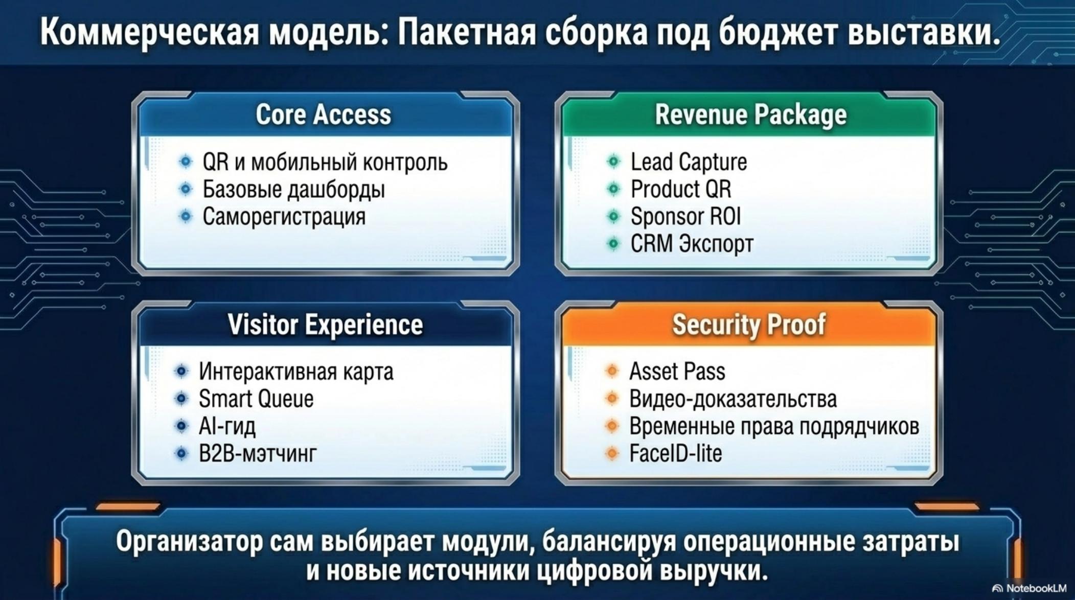 OUTDOOR TV XViewsion — цифровая рекламная инфраструктура