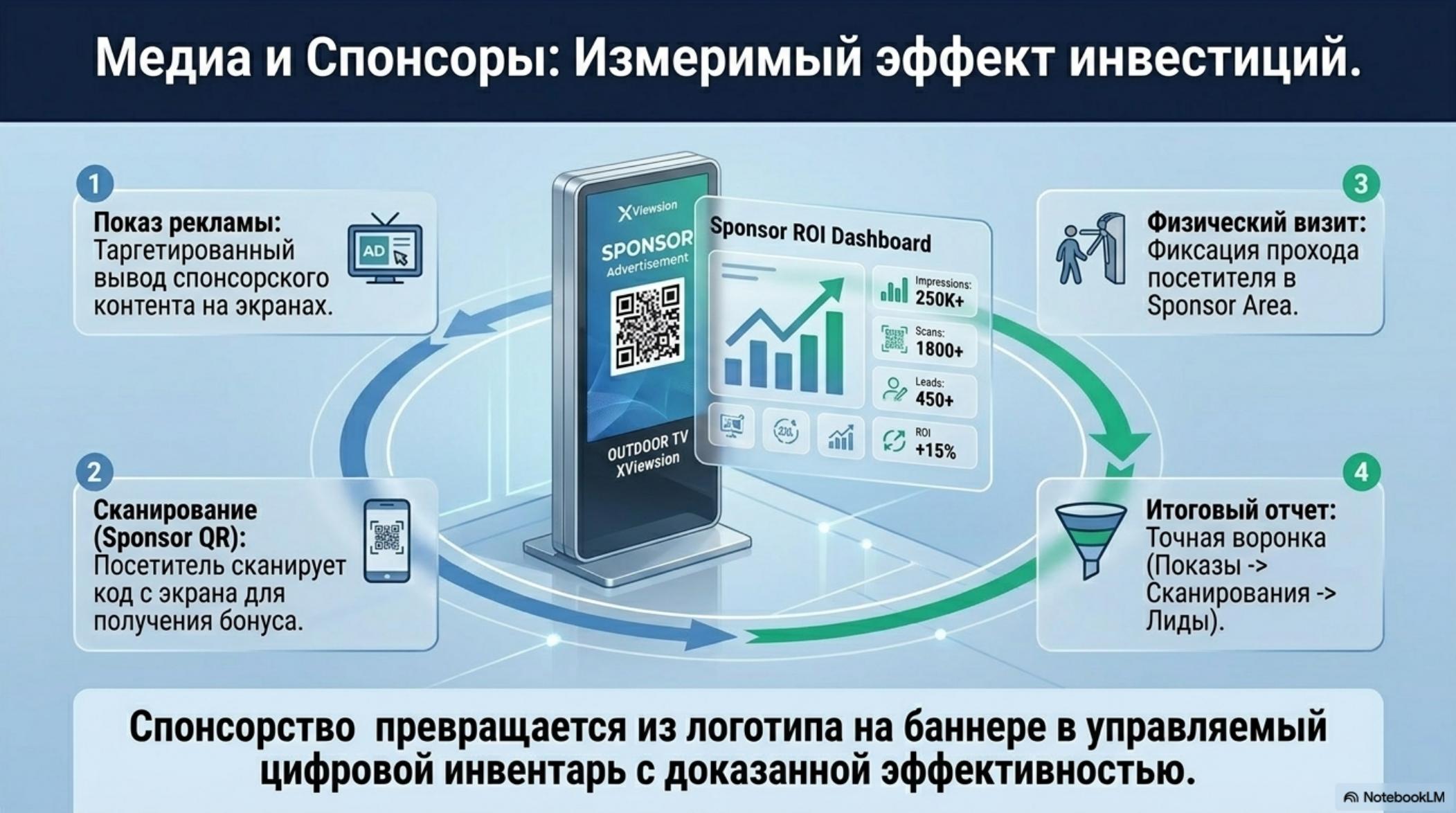 Slide 9