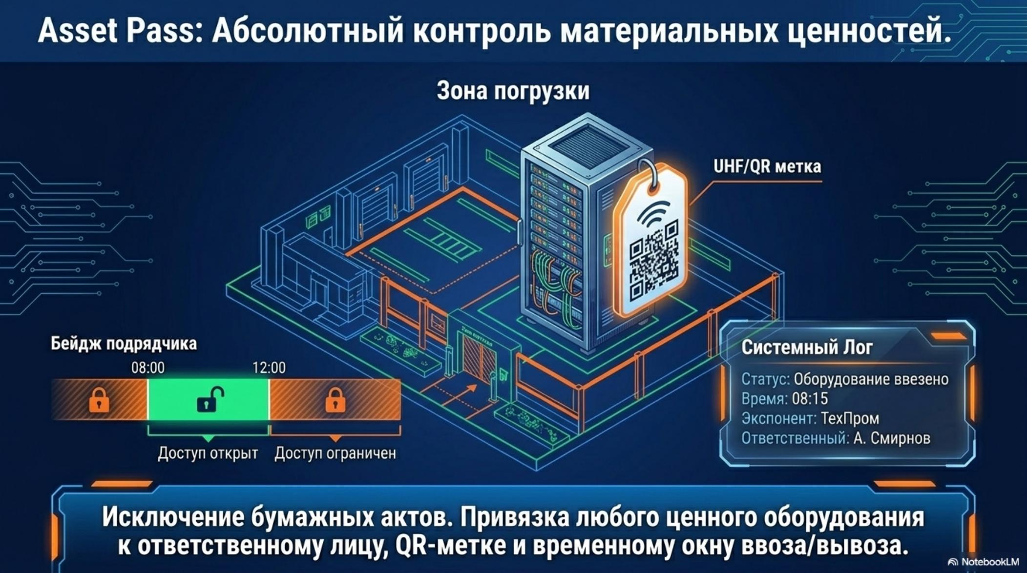 Sponsor ROI Dashboard